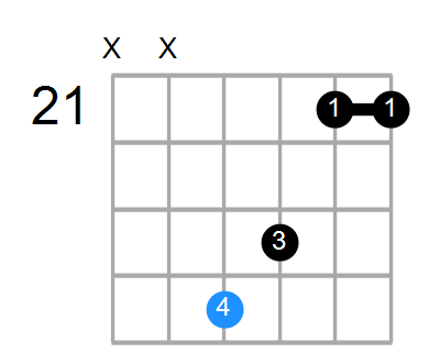 Dmaj7#11 Chord